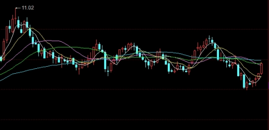 越早知道越好！期货可以加杠杆吗(利用少量资金控制大额交易)