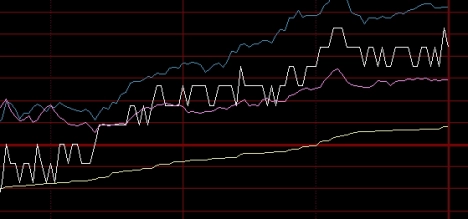 一篇读懂！纳指期货开户(开户流程、所需资料以及注意事项)