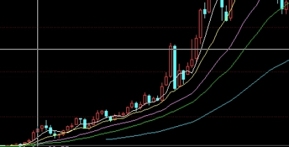 无偿分享！中证500股指期货k线(中证500股指期货交易代码)_http://rzoib.cn_期货技巧_第1张