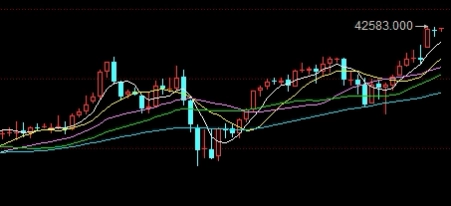 标普500今日期货指数(标普500期货)