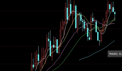 期货结算价1851收盘价1807计算帐户资金以哪个为准(期货结算价均价线怎么算)
