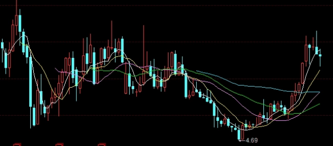 美豆粕报价423是什么意思(美豆粕期货2205实时行情)