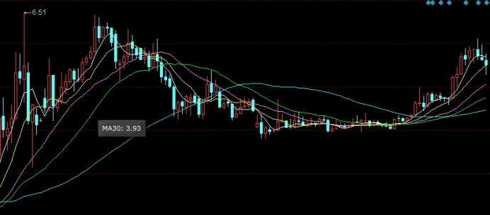 期货交易中的具体技巧(中长线期货的交易技巧)