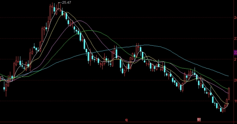 国内实时纳指期货哪里看(纳指期货几点开始开盘)