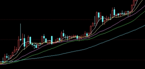期货黄金的手续费(期货金银手续费)