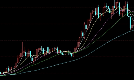 终极盘点！期货行业开始时间(国内期货开始时间)