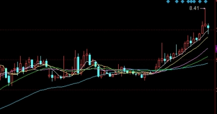 期货持仓量增加成交量减少(期货成交量放大持仓量不变)
