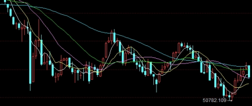 拨云见日！黄金期货杠杆最高多少倍(影响杠杆倍数的因素)