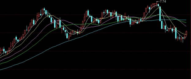 最新期货一手保证金表(期货各品种一手保证金)