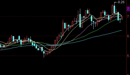 帮你搞定！期货多少一手怎么去计算(怎么算期货一手是多少)