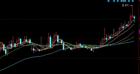 苹果期货主力合约几月份(苹果期货主力合约)