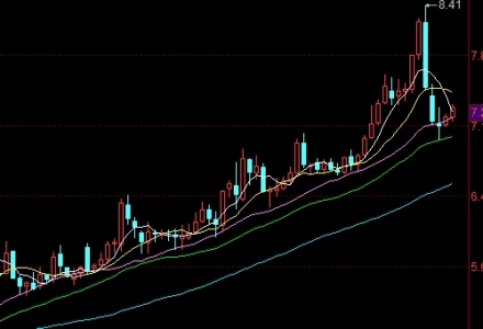 股票黄金市场分析(股票黄金分析预测)