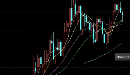 趁早搞明白！期货上涨与交易量关系(期货上涨和下跌的因果)