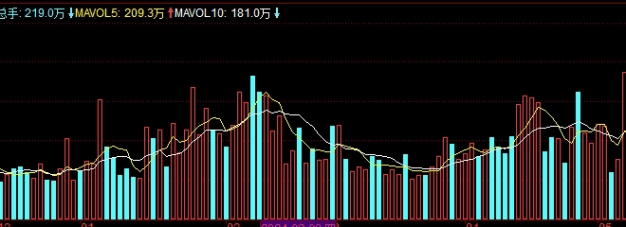 中证100和沪深300的区别(中证100与沪深300上证50等比)