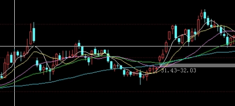 纳指是什么指数(纳指与纳指100)