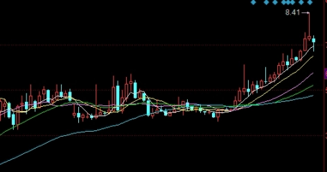 新人必备！期货涨石油股不涨(石油期货涨价对相关股票)