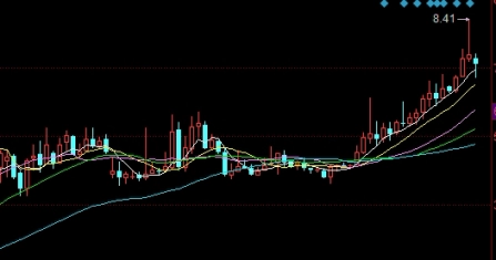 伦敦期货交易行情(镍期货最新行情伦敦)