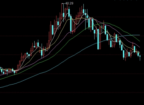 期货交易曲线图怎么看(期货交易图怎么看)