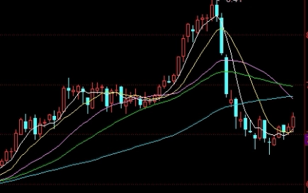 罗素2000股指期货(罗素2000期货指数在哪看)