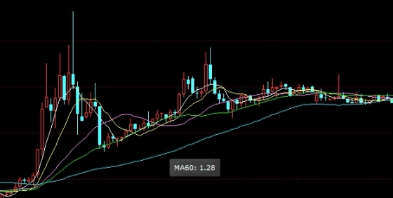 很有价值！美元指数走势：全球金融市场的风向标