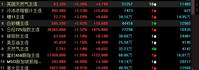 期货与期货交易(什么是期货什么是期货交易)