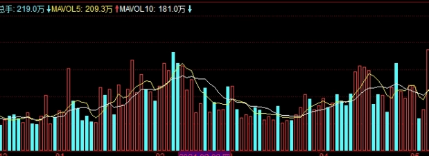 黄金k线走势图分析黄金网(今日黄金行情走势分析k线)_http://rzoib.cn_期货技巧_第1张