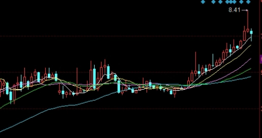 脑洞大开！美股指数期货实时行情怎么查询(美股指数期货行情的意义)