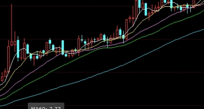 收获颇丰！国际期货喊单恒指(如何有效利用这一资源进行交易)