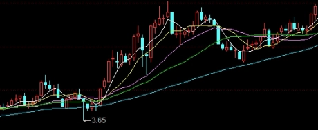 玻璃期货今日价格(玻璃期货今日最新价格走势)