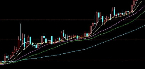 不要错过！盈双期货直播室在哪里(如何帮助投资者在期货市场中取得成功)