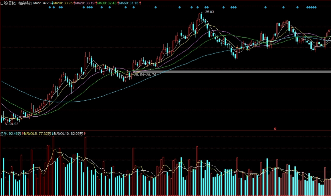 完美的期货交易策略(期货交易策略精华)
