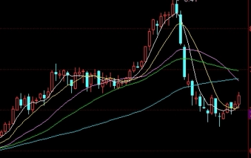 牢记心中！能化类商品期货怎么交易(能源化工类期货)