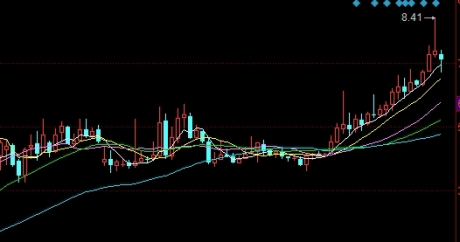 个股期权买卖技巧(个股期权交易规则)