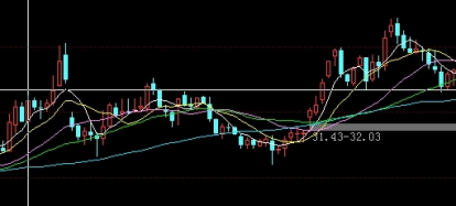 不懂就问！st12冷轧板卷代订期货(冷轧板期货代码)
