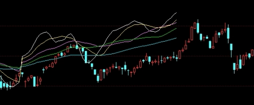 一语中的！期货交易大资金(期货交易资金当天可以转出吗)