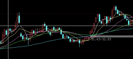 沪锌期货2310实时行情(沪锌期货今日行情)