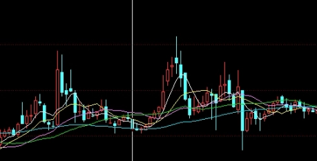 秘笈来袭！期货交易软件(期货交易软件的技术优势)