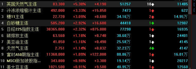 期权交易的基本策略包括(期权实用交易策略图)