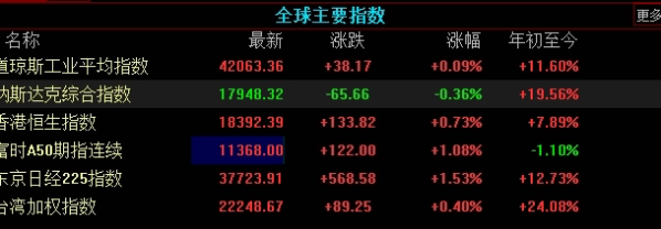 颇受关注！期货喊单直播室金融(实时指导与市场分析的前沿阵地)