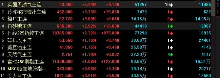 今日豆粕价格走势最新行情(今日豆粕最新价格涨跌)