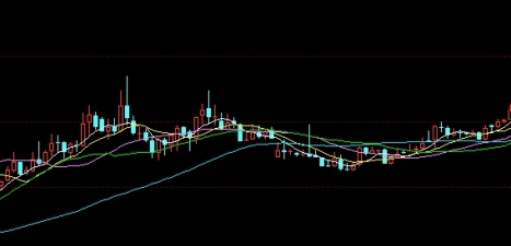 值得参考！黄金期货交易(特点、市场影响因素及交易策略的分析)