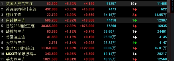 国际原油价格最新行(国际原油价格最新走势预测)