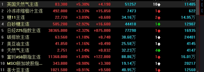 南方原油基金501018股票(南方原油基金最近为什么跌的厉害)