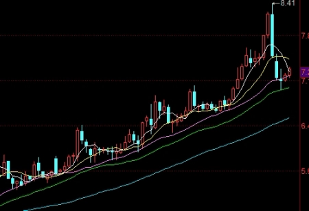 赶紧收着！期货交易止损点多少合适(期货中的止损是什么意思)