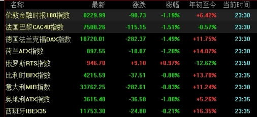 速来围观！股指期货爆仓是怎么回事(爆仓的原因、机制及其对市场的影响)