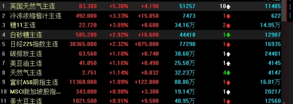 天然气期货最新消息9月8(国内天然气期货最新消息)