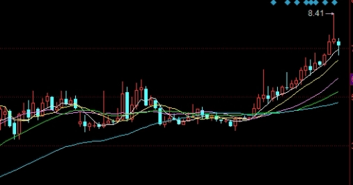 1分钟速看！股指期货到哪里开户(开户的条件、流程以及相关注意事项)