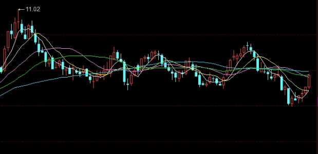国际能源化工期货市场(新能源化工期货etf)