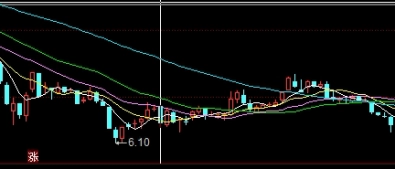 黄金价格什么时候能降下来(黄金什么时候降价)