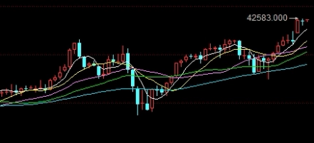 沪金今日行情分析(沪金主力今日行情)